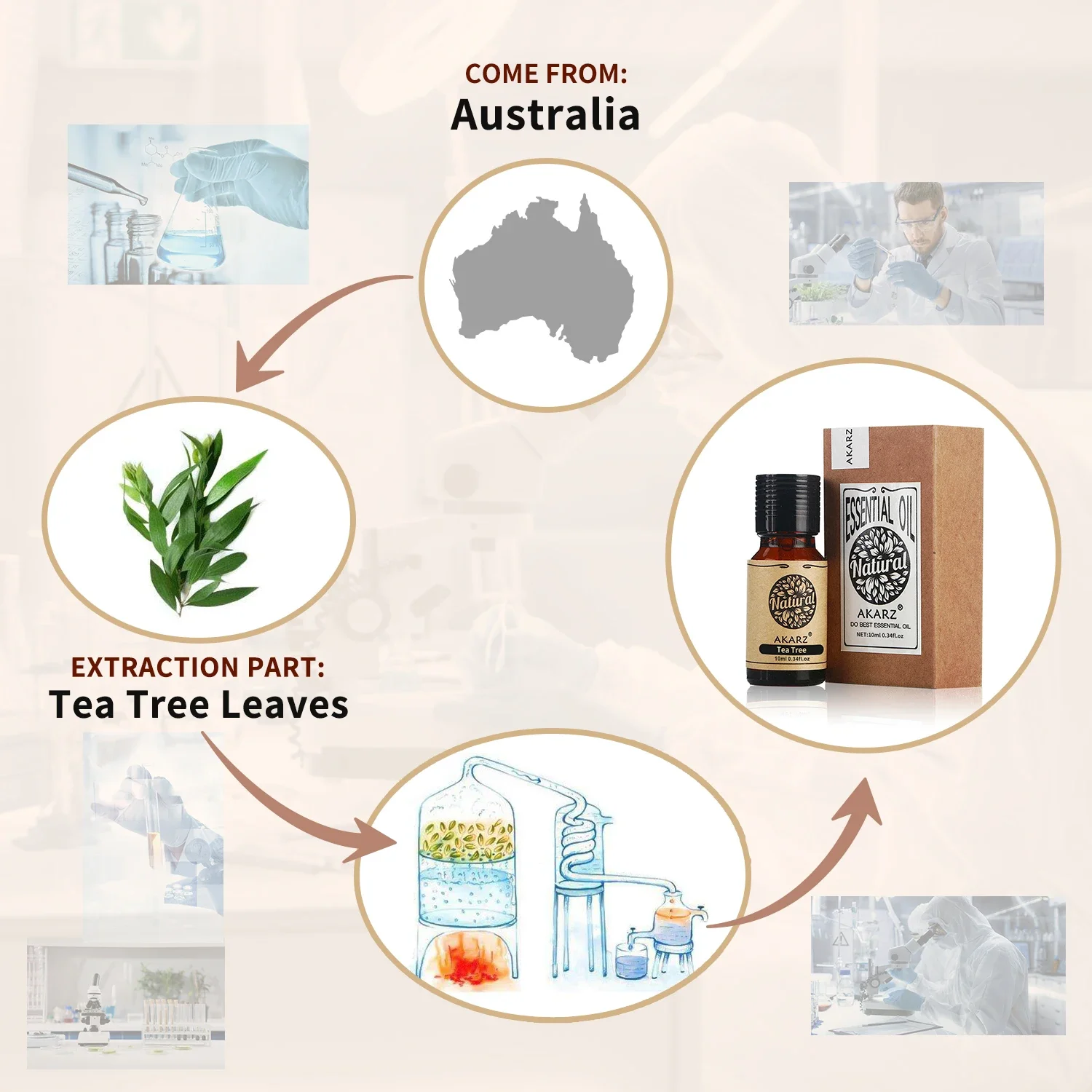 Akarz óleo essencial de alecri - Soap Making Ingredients avaliação e preço