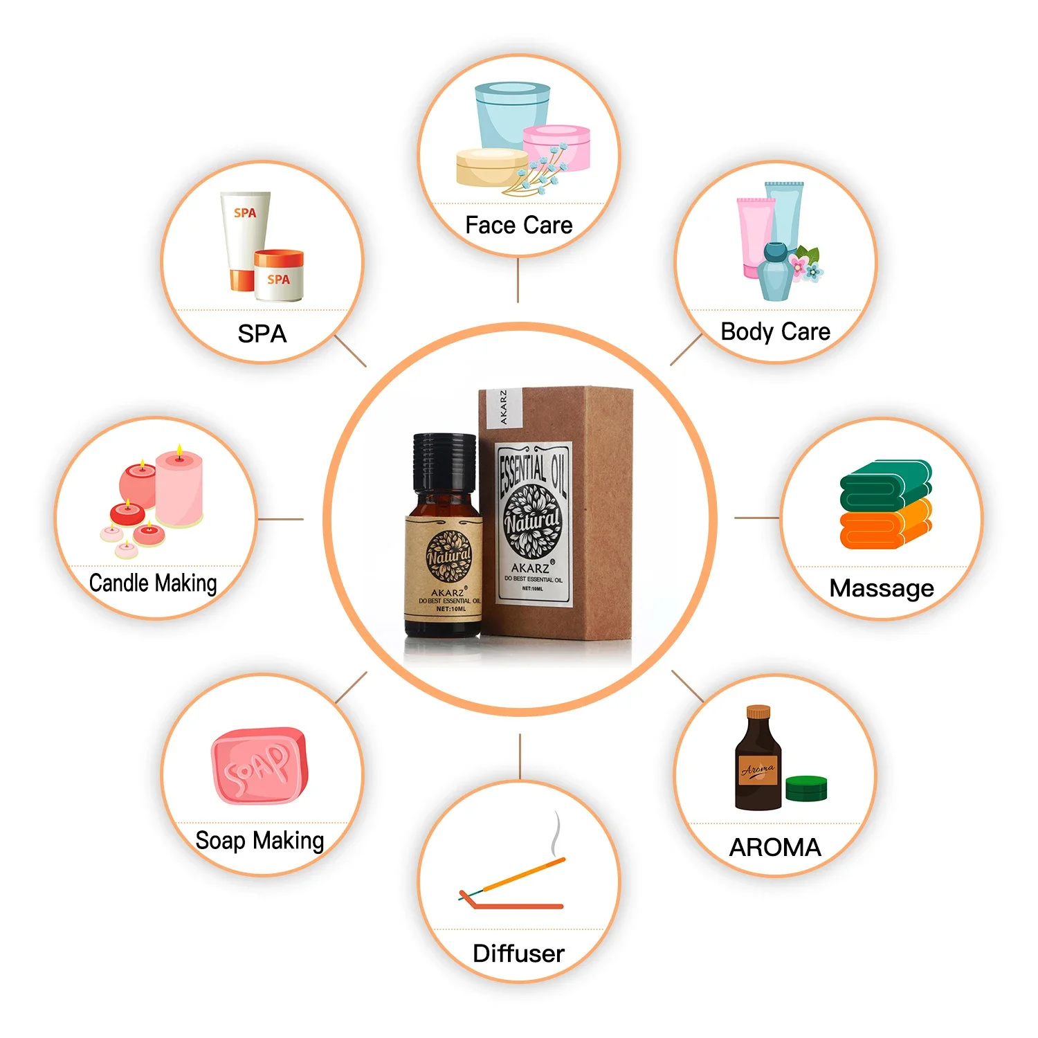 Akarz óleo essencial de alecri - Soap Making Ingredients avaliação e preço